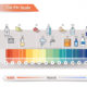 Dental pH Scale